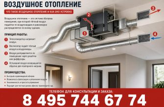Воздушное отопление: монтаж, ремонт и модернизация систем