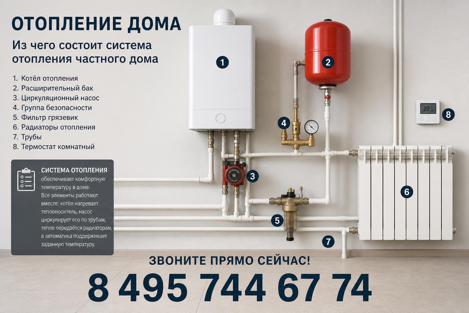 Из чего состоит система отопления частного дома Из чего состоит система отопления частного дома